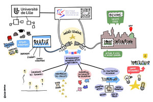 Zoom sur une facilitation graphique de la boutique des sciences